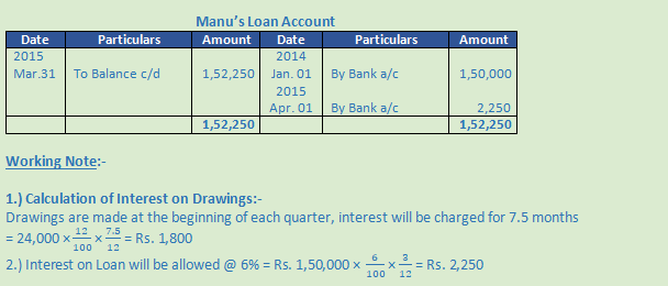DK Goel Solutions Class 12 Accountancy Chapter 2 Accounting for Partnership Firms Fundamentals-133