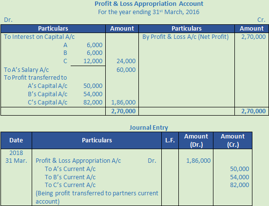 DK Goel Solutions Class 12 Accountancy Chapter 2 Accounting for Partnership Firms Fundamentals-137