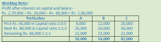 DK Goel Solutions Class 12 Accountancy Chapter 2 Accounting for Partnership Firms Fundamentals-138