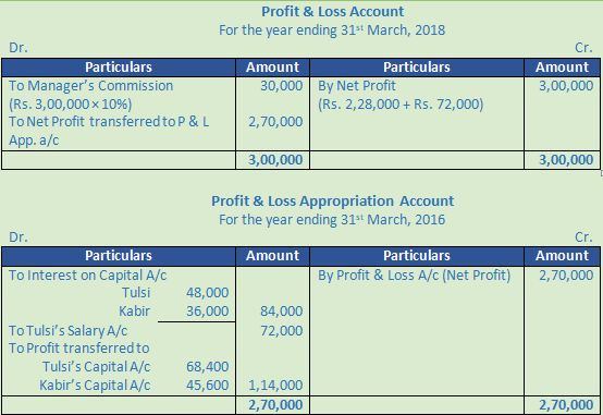 DK Goel Solutions Class 12 Accountancy Chapter 2 Accounting for Partnership Firms Fundamentals-140
