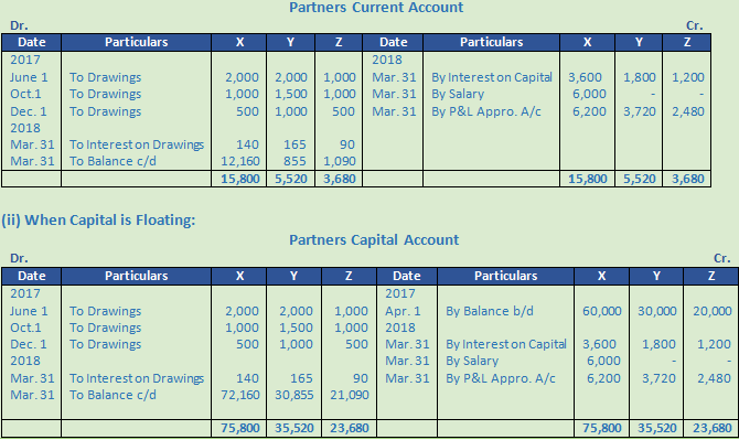 DK Goel Solutions Class 12 Accountancy Chapter 2 Accounting for Partnership Firms Fundamentals-154