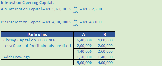 DK Goel Solutions Class 12 Accountancy Chapter 2 Accounting for Partnership Firms Fundamentals-165