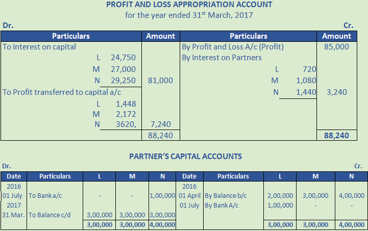 DK Goel Solutions Class 12 Accountancy Chapter 2 Accounting for Partnership Firms Fundamentals-20