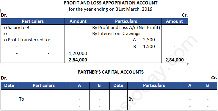 DK Goel Solutions Class 12 Accountancy Chapter 2 Accounting for Partnership Firms Fundamentals-31