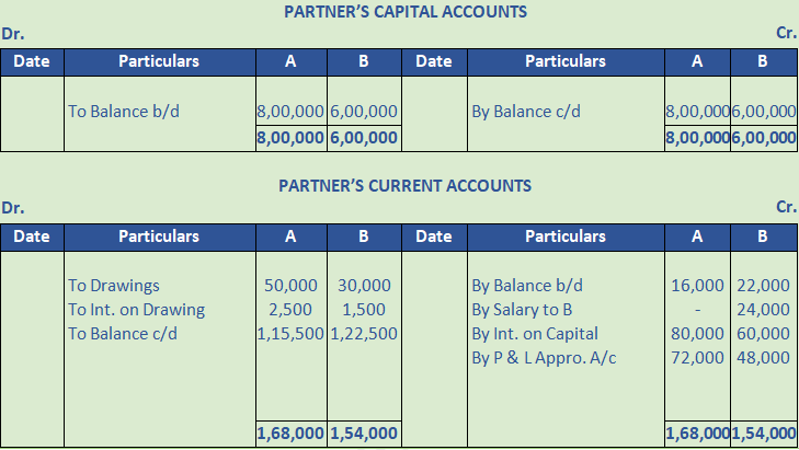 DK Goel Solutions Class 12 Accountancy Chapter 2 Accounting for Partnership Firms Fundamentals-34