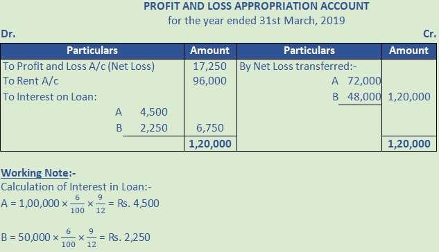 DK Goel Solutions Class 12 Accountancy Chapter 2 Accounting for Partnership Firms Fundamentals-39