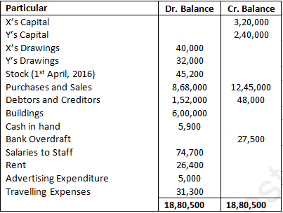 DK Goel Solutions Class 12 Accountancy Chapter 2 Accounting for Partnership Firms Fundamentals-4