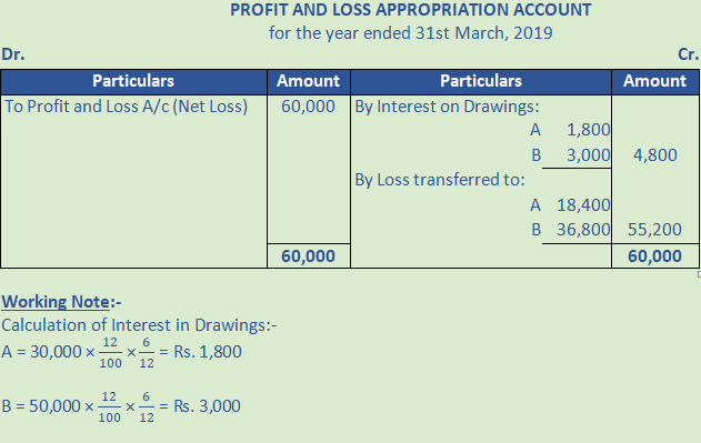DK Goel Solutions Class 12 Accountancy Chapter 2 Accounting for Partnership Firms Fundamentals-40