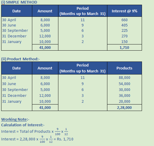 DK Goel Solutions Class 12 Accountancy Chapter 2 Accounting for Partnership Firms Fundamentals-44