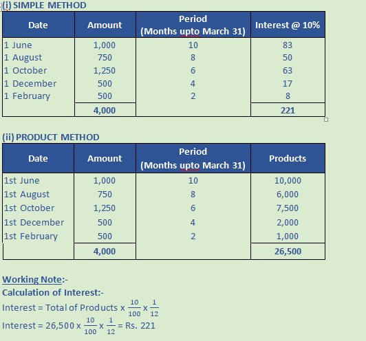 DK Goel Solutions Class 12 Accountancy Chapter 2 Accounting for Partnership Firms Fundamentals-45