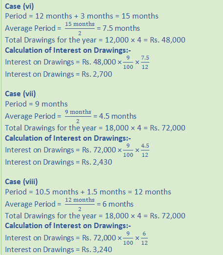 DK Goel Solutions Class 12 Accountancy Chapter 2 Accounting for Partnership Firms Fundamentals-52