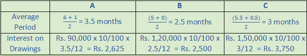 DK Goel Solutions Class 12 Accountancy Chapter 2 Accounting for Partnership Firms Fundamentals-54