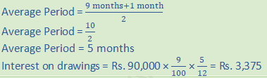 DK Goel Solutions Class 12 Accountancy Chapter 2 Accounting for Partnership Firms Fundamentals-55