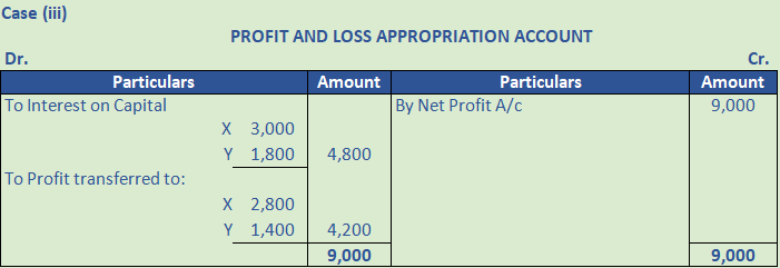 DK Goel Solutions Class 12 Accountancy Chapter 2 Accounting for Partnership Firms Fundamentals-67