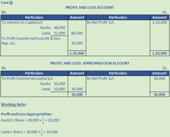 DK Goel Solutions Class 12 Accountancy Chapter 2 Accounting for Partnership Firms Fundamentals-73