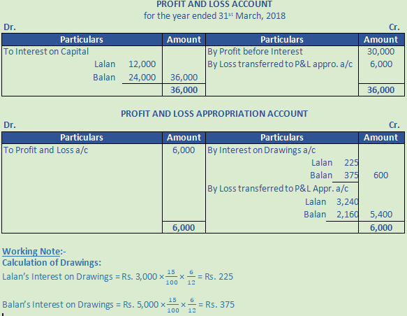 DK Goel Solutions Class 12 Accountancy Chapter 2 Accounting for Partnership Firms Fundamentals-75