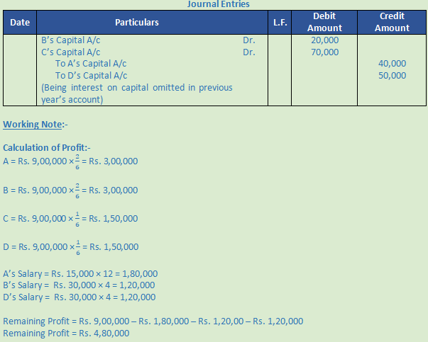DK Goel Solutions Class 12 Accountancy Chapter 2 Accounting for Partnership Firms Fundamentals-78