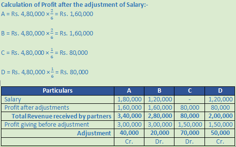 DK Goel Solutions Class 12 Accountancy Chapter 2 Accounting for Partnership Firms Fundamentals-79