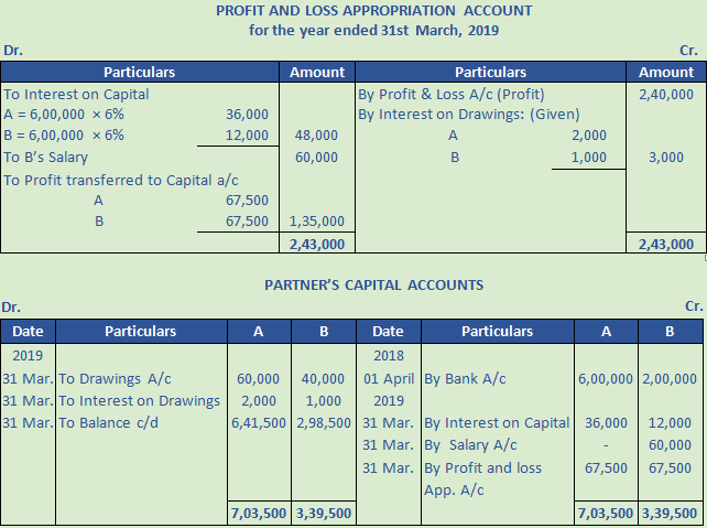 DK Goel Solutions Class 12 Accountancy Chapter 2 Accounting for Partnership Firms Fundamentals-8