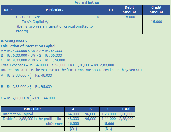 DK Goel Solutions Class 12 Accountancy Chapter 2 Accounting for Partnership Firms Fundamentals-80