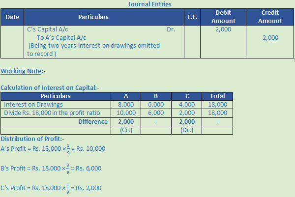 DK Goel Solutions Class 12 Accountancy Chapter 2 Accounting for Partnership Firms Fundamentals-81