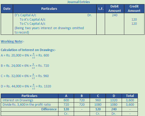 DK Goel Solutions Class 12 Accountancy Chapter 2 Accounting for Partnership Firms Fundamentals-82