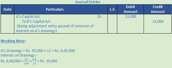 DK Goel Solutions Class 12 Accountancy Chapter 2 Accounting for Partnership Firms Fundamentals-83
