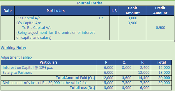 DK Goel Solutions Class 12 Accountancy Chapter 2 Accounting for Partnership Firms Fundamentals-85