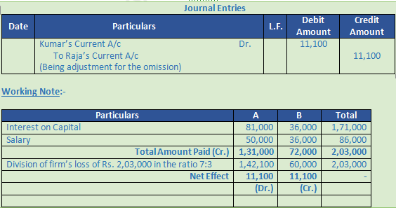 DK Goel Solutions Class 12 Accountancy Chapter 2 Accounting for Partnership Firms Fundamentals-87