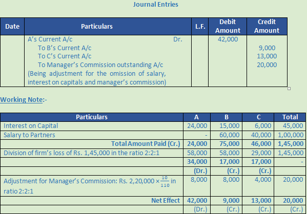 DK Goel Solutions Class 12 Accountancy Chapter 2 Accounting for Partnership Firms Fundamentals-88