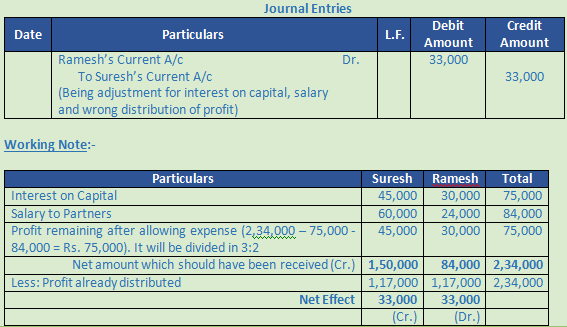 DK Goel Solutions Class 12 Accountancy Chapter 2 Accounting for Partnership Firms Fundamentals-89