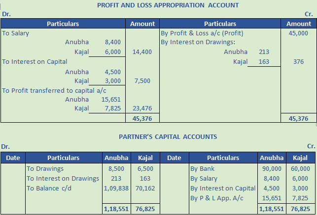 DK Goel Solutions Class 12 Accountancy Chapter 2 Accounting for Partnership Firms Fundamentals-9