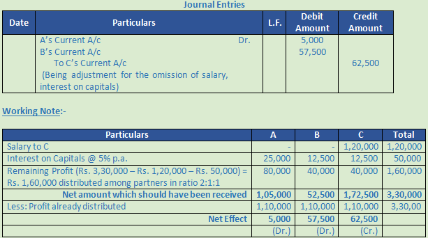 DK Goel Solutions Class 12 Accountancy Chapter 2 Accounting for Partnership Firms Fundamentals-90