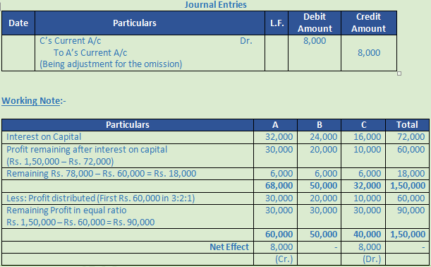 DK Goel Solutions Class 12 Accountancy Chapter 2 Accounting for Partnership Firms Fundamentals-93
