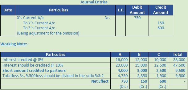 DK Goel Solutions Class 12 Accountancy Chapter 2 Accounting for Partnership Firms Fundamentals-94