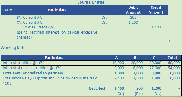 DK Goel Solutions Class 12 Accountancy Chapter 2 Accounting for Partnership Firms Fundamentals-95