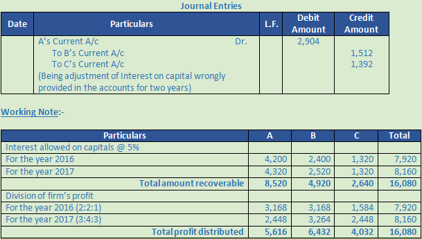 DK Goel Solutions Class 12 Accountancy Chapter 2 Accounting for Partnership Firms Fundamentals-96