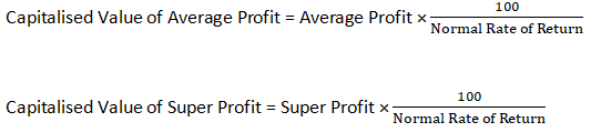 DK Goel Solutions Class 12 Accountancy Chapter 3 Change in Profit Sharing Ratio Among the Existing Partners-