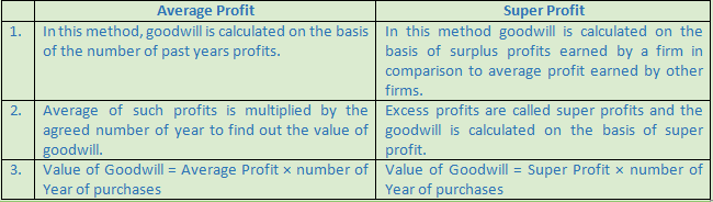 DK Goel Solutions Class 12 Accountancy Chapter 3 Change in Profit Sharing Ratio Among the Existing Partners-1