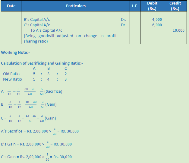 DK Goel Solutions Class 12 Accountancy Chapter 3 Change in Profit Sharing Ratio Among the Existing Partners-100