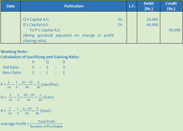 DK Goel Solutions Class 12 Accountancy Chapter 3 Change in Profit Sharing Ratio Among the Existing Partners-101