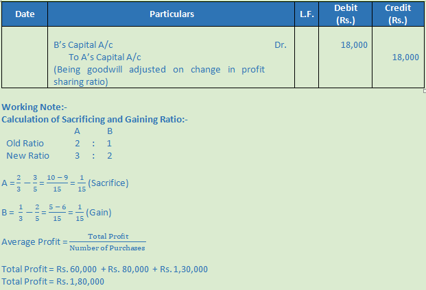 DK Goel Solutions Class 12 Accountancy Chapter 3 Change in Profit Sharing Ratio Among the Existing Partners-103