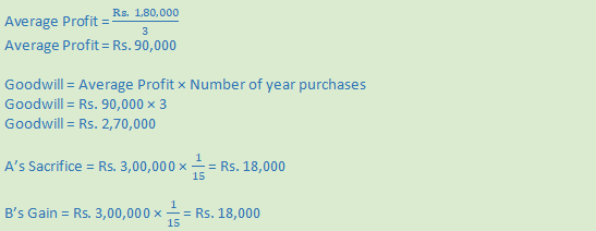 DK Goel Solutions Class 12 Accountancy Chapter 3 Change in Profit Sharing Ratio Among the Existing Partners-104