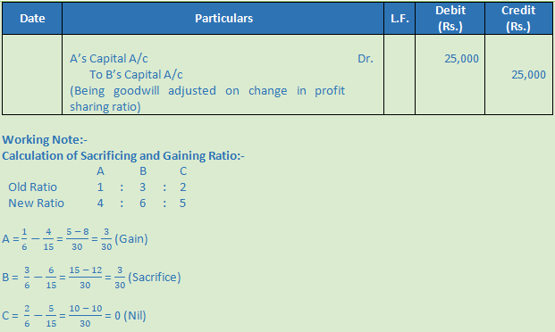 DK Goel Solutions Class 12 Accountancy Chapter 3 Change in Profit Sharing Ratio Among the Existing Partners-105