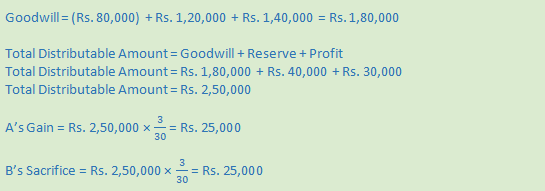 DK Goel Solutions Class 12 Accountancy Chapter 3 Change in Profit Sharing Ratio Among the Existing Partners-106