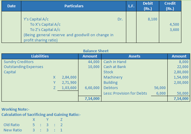 DK Goel Solutions Class 12 Accountancy Chapter 3 Change in Profit Sharing Ratio Among the Existing Partners-108