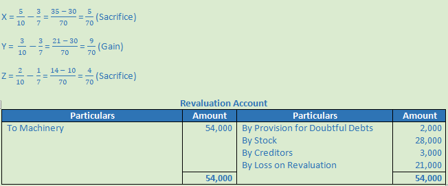 DK Goel Solutions Class 12 Accountancy Chapter 3 Change in Profit Sharing Ratio Among the Existing Partners-109