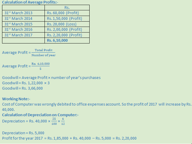 DK Goel Solutions Class 12 Accountancy Chapter 3 Change in Profit Sharing Ratio Among the Existing Partners-11