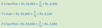 DK Goel Solutions Class 12 Accountancy Chapter 3 Change in Profit Sharing Ratio Among the Existing Partners-110