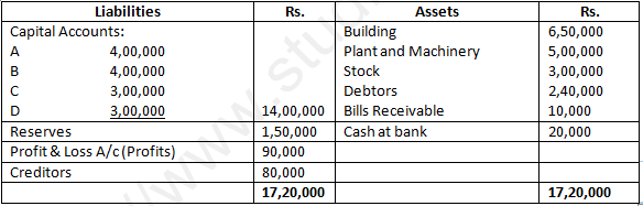 DK Goel Solutions Class 12 Accountancy Chapter 3 Change in Profit Sharing Ratio Among the Existing Partners-111
